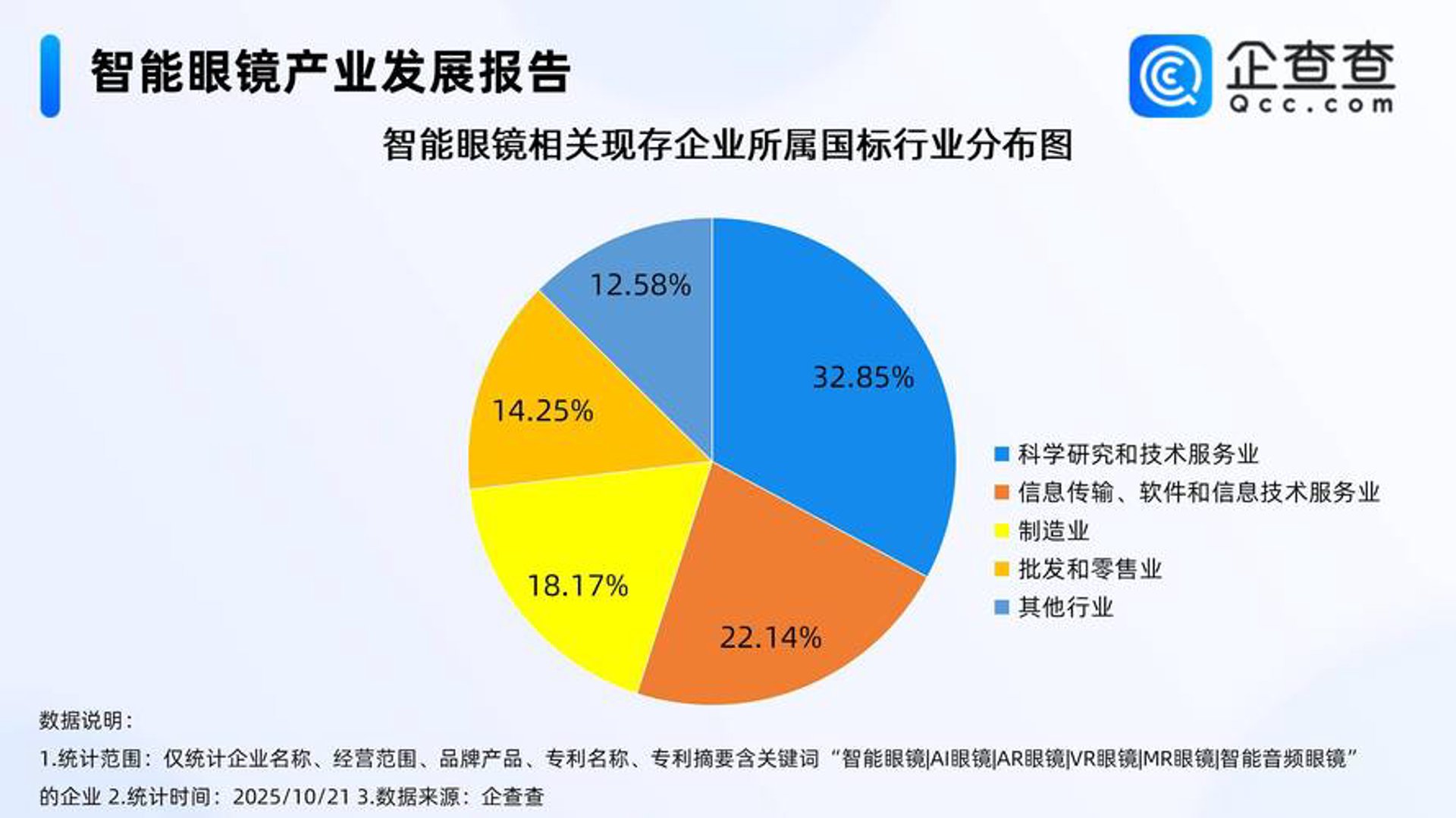 悦动科技